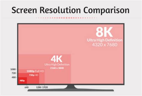 what does 720p mean on a tv|720p vs 1080p vs 4K vs 8K: Display Resolutions Explained.